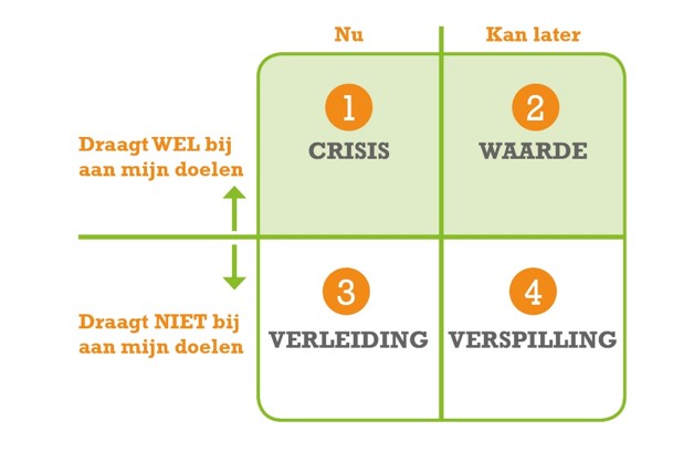 4 kwadranten