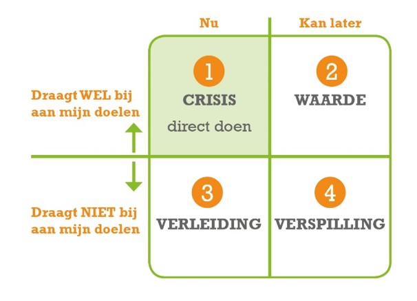 Kwadrant 1 Crisis