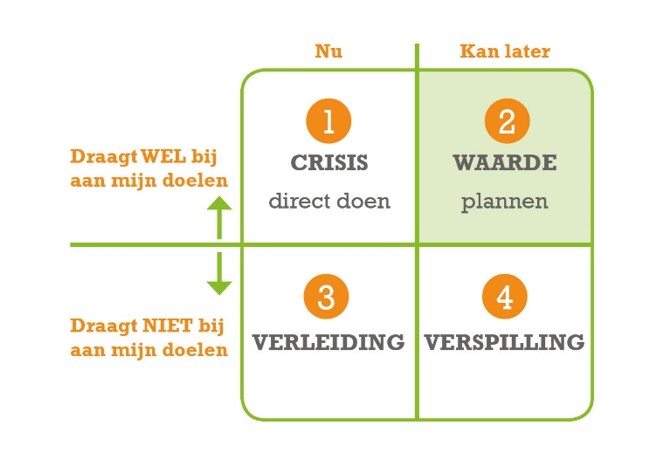 Kwadrant 2 plannen