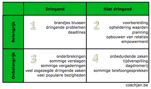 Dringend