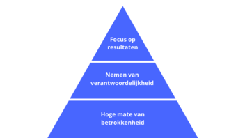 piramide-van-lencioni