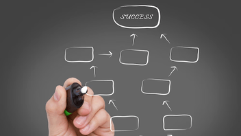 mindmap-maken